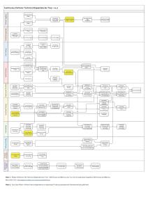 CD Technical Dependencies Tree