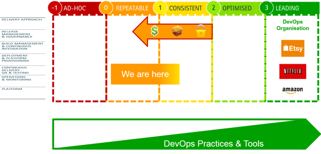 DevOps Journey