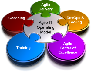 agile governance